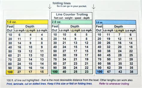 Rap Trolling Depth Chart | Hot Sex Picture