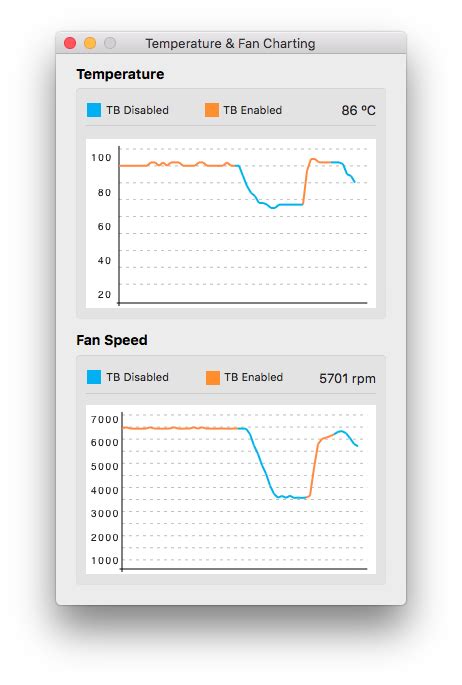 Control Intel’s Turbo Boost CPU technology with Turbo Boost Switcher for Mac | Mid Atlantic ...