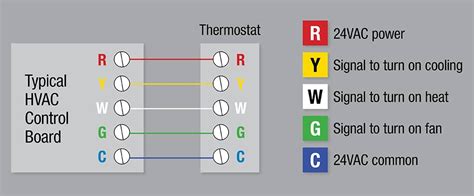 Standard Thermostat Wiring Colors