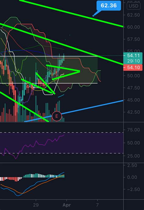 Riot for NASDAQ:RIOT by Erictaylor — TradingView