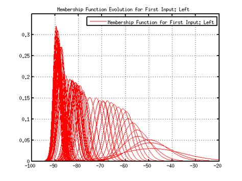 Cross-Entropy Optimization based Evolution of the probability density... | Download Scientific ...