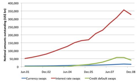 Swap (finance) | Wiki | Everipedia