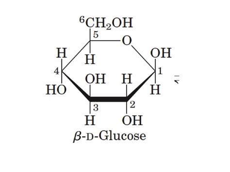 stereochemistry - Why is H bonded to C5 drawn below the plane in Haworth formula for D-glucose ...