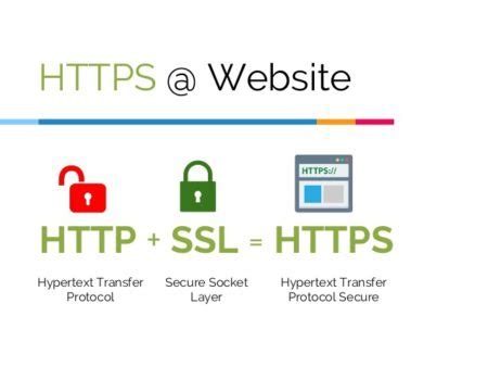 Savez-vous la différence entre http ou https ? Votre sécurité en dépend