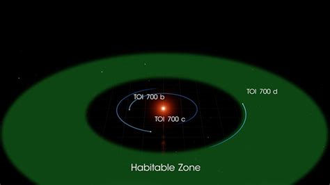 NASA Planet Hunter Finds Earth-Size Habitable-Zone World | NASA Jet ...