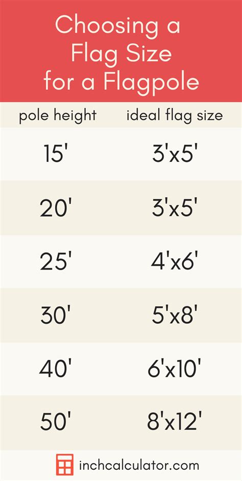 Choosing the Right Size Flag for a Flagpole - Inch Calculator