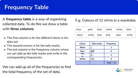 Frequency Table - GCSE Maths - Steps, Examples & Worksheet