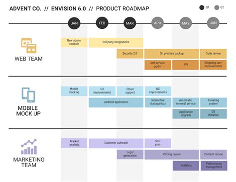 21+ Engaging and Customizable PowerPoint Roadmap Templates – Avasta