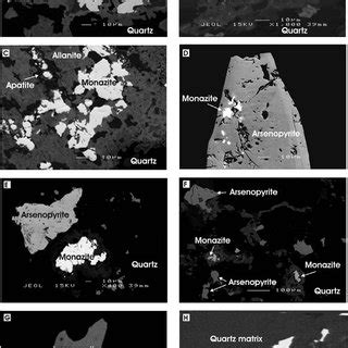 Generalized geologic map of the Hutti greenstone belt. Inset shows the... | Download Scientific ...