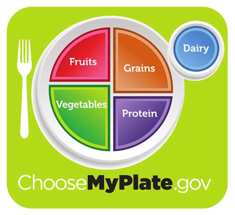 USDA MyPlate | PVAMU Home