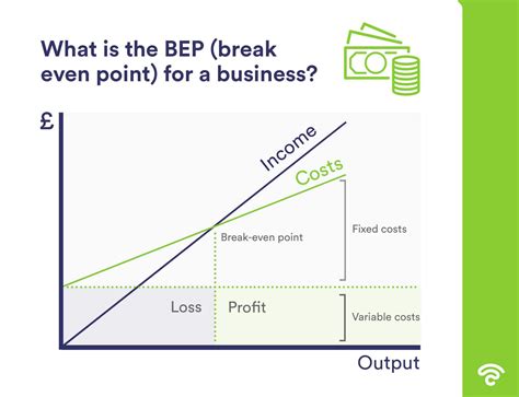 Break-Even Analysis: The What, Why and How | Beambox