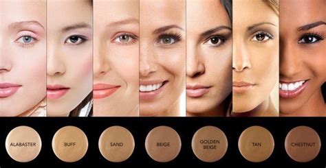 Foundation Choose Right Shade ! - Glossypolish | Bahut