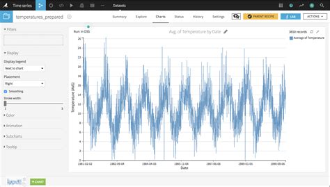 How-To: Build a Deep Learning Model for Time Series Data | Dataiku