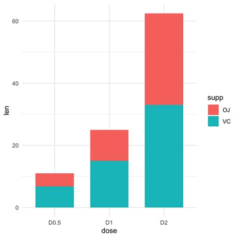 How To Create A Stacked Bar Chart In R - Chart Walls