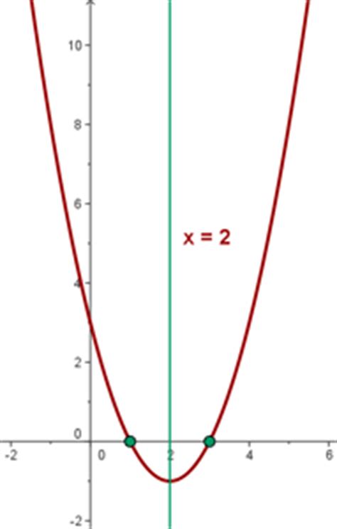 rectas verticales - Diccionario de Matemáticas | Superprof