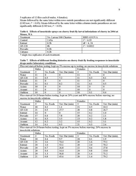 Evaluation of Insecticide Effects on Biology of Cherry Fruit Fly - Washington Tree Fruit ...