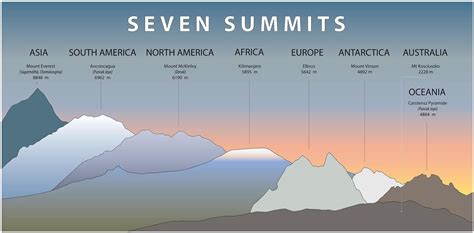 7 Summits: The World’s Highest Mountains by Continent | Flipboard