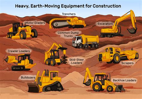 Global Diesel Engines for Construction and Earthmoving Market Analysis ...