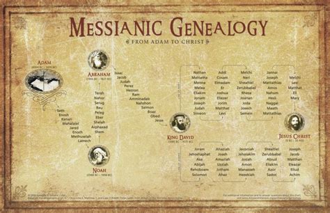 Day 1281 – Mastering the Bible – Genealogies – Worldview Wednesday ...