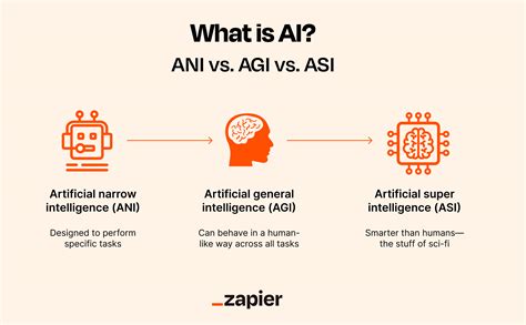 The Future of AGI: Integrating Metacognition in AI Systems - Fusion Chat