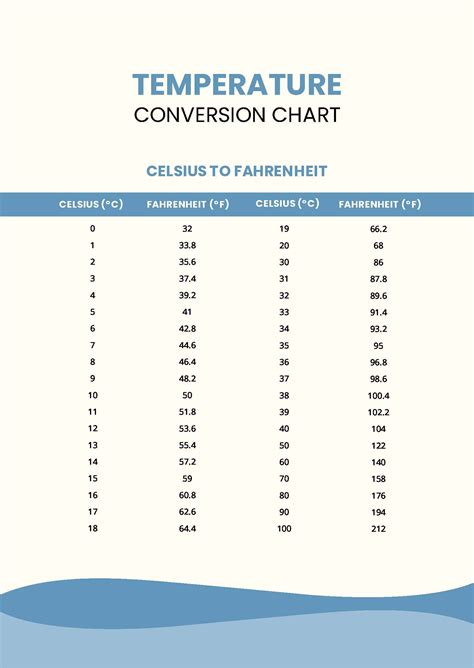 Temperature Conversion Chart Pdf Template Net | Sexiz Pix