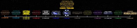 Star Wars canon timeline by jayzx100-Frozen on DeviantArt