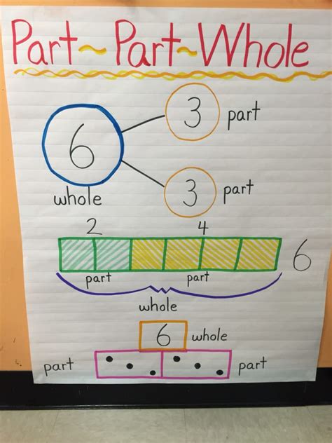 Must Make Kindergarten Anchor Charts