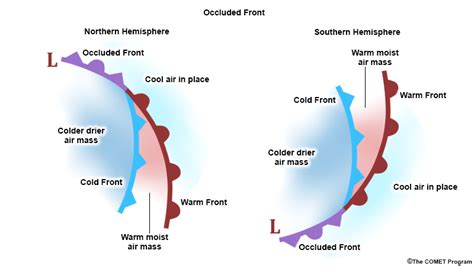 Wiring And Diagram: Diagram Warm Front