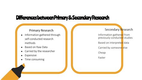 Primary Research Vs. Secondary Research Methodology | Assignment Mavens - YouTube