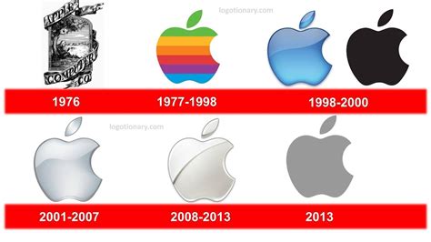 Evolution of Apple Logo - LogoDix