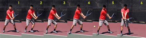 Tennis Backhand – Lock And Roll Tennis