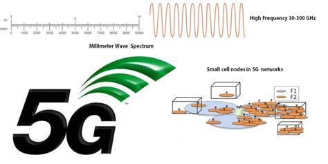 What Is Millimeter Wave Architecture and Its Role in 5G Cellular Networks? - IoT Tech Trends