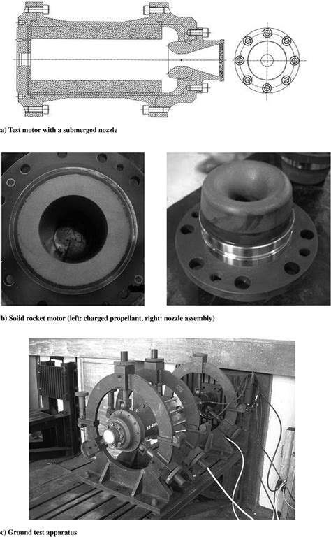 Schematic of an experimental rocket motor. | Download Scientific Diagram