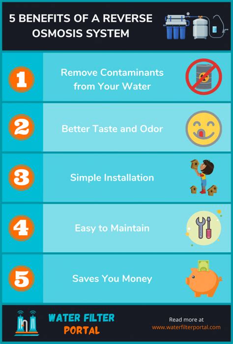 What Is Reverse Osmosis And How Does It Work?