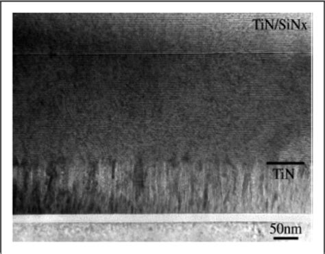 Figure 1 from A review of physical vapor deposition coatings for rolling bearings | Semantic Scholar