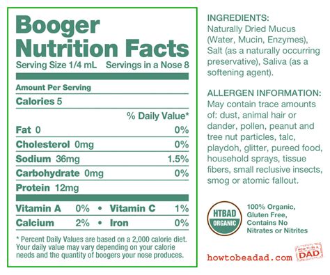 Booger Nutrition Facts – HowToBeADad.com