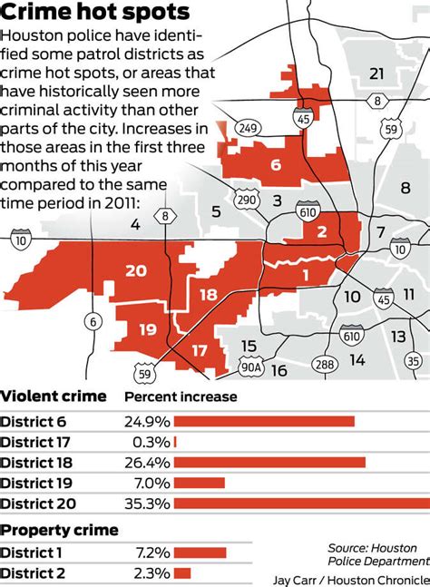 Crime Statistics Houston Map