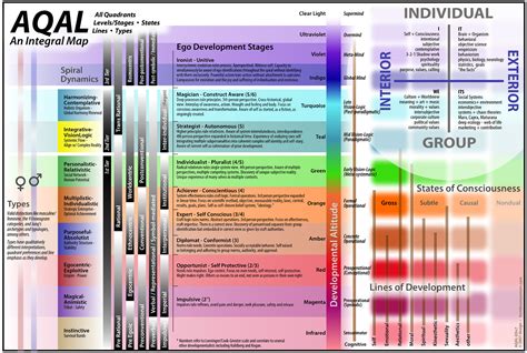 Integral Theory