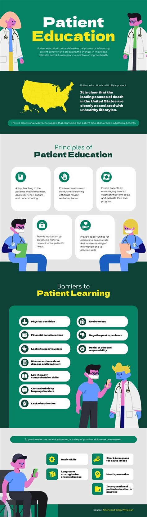 Patient Education - Piktochart