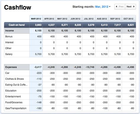 Excel Cash Flow Template Microsoft Spreadsheet Template Excel ...