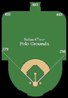 Retro Ballparks: Polo Grounds IV, New York, NY