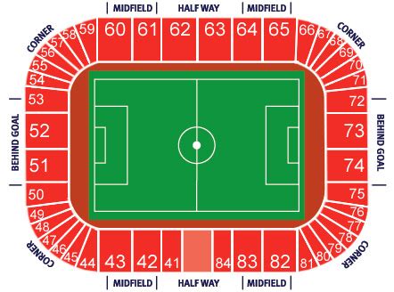 Emirates Stadium Seating Plan View