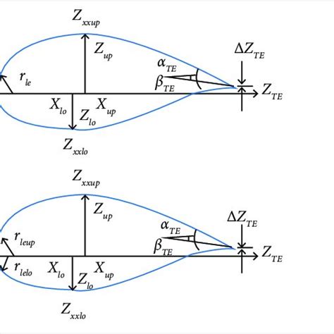 Original (a) and modified (b) PARSEC methods. | Download Scientific Diagram