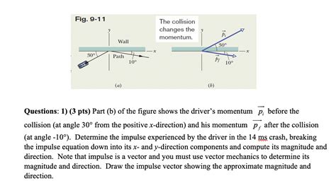 Solved Draw the impulse vector and determine the impulse | Chegg.com