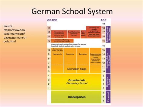 German School Education System – Telegraph