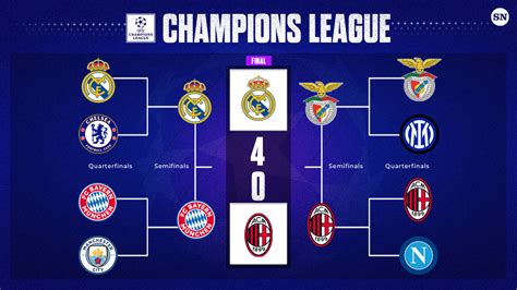 UEFA Champions League bracket predictions 2023: The Sporting News' roundtable picks to lift the ...