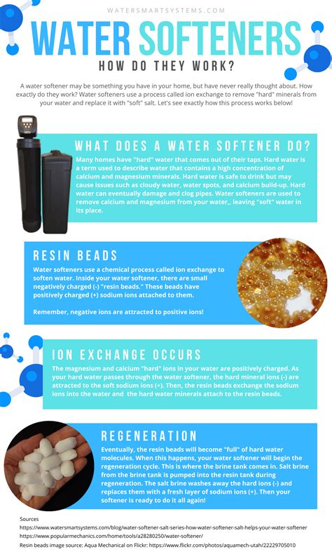 How Does a Water Softener work? Water Experts Waterloo — WaterSmart