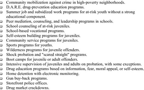 Crime prevention programs that have been evaluated but failed to show ...