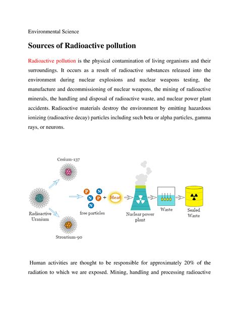 Sources of Radioactive pollution - Environmental Science Sources of ...