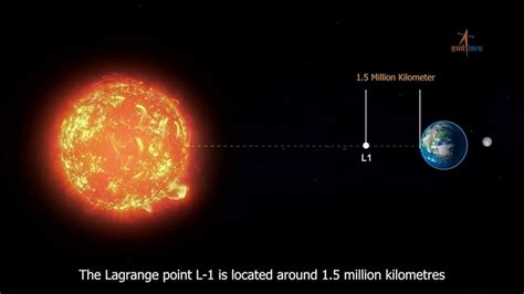 Aditya-L1 mission update: First high-energy X-ray of solar flares captured by ISRO spacecraft ...